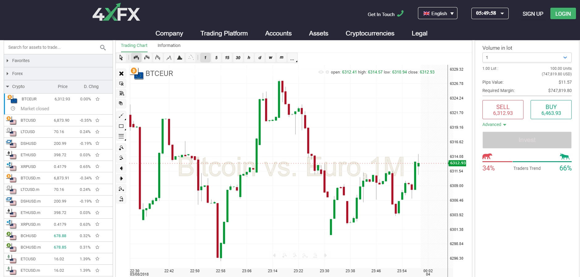 (Webtrader) BTC / EUR pair - 4xfx.com