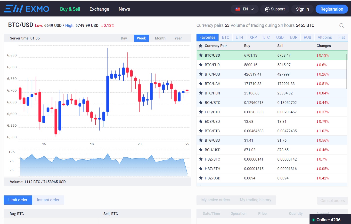 Crypto Exchanges: EXMO Review – A Reputable Cryptocurrency Exchange | Crypto Coin Stock Exchange