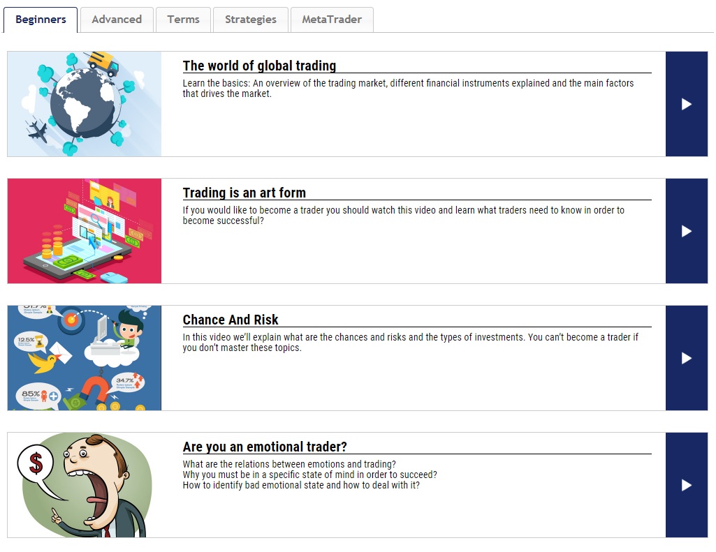Trade LTD Video On Demand (Trading Education)