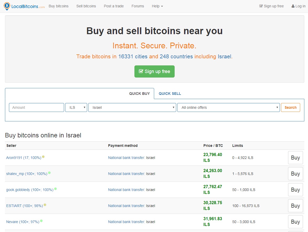 buy local bitcoins with neteller scam